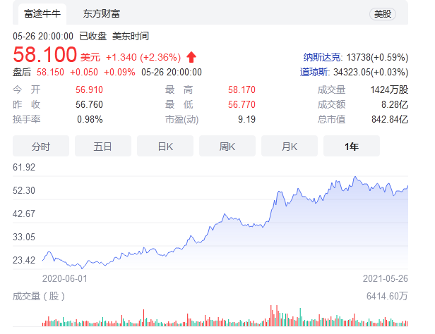 福特推Ford+计划：2025年电气化投资增至300亿美元，2030年纯电销量占全球销量40%