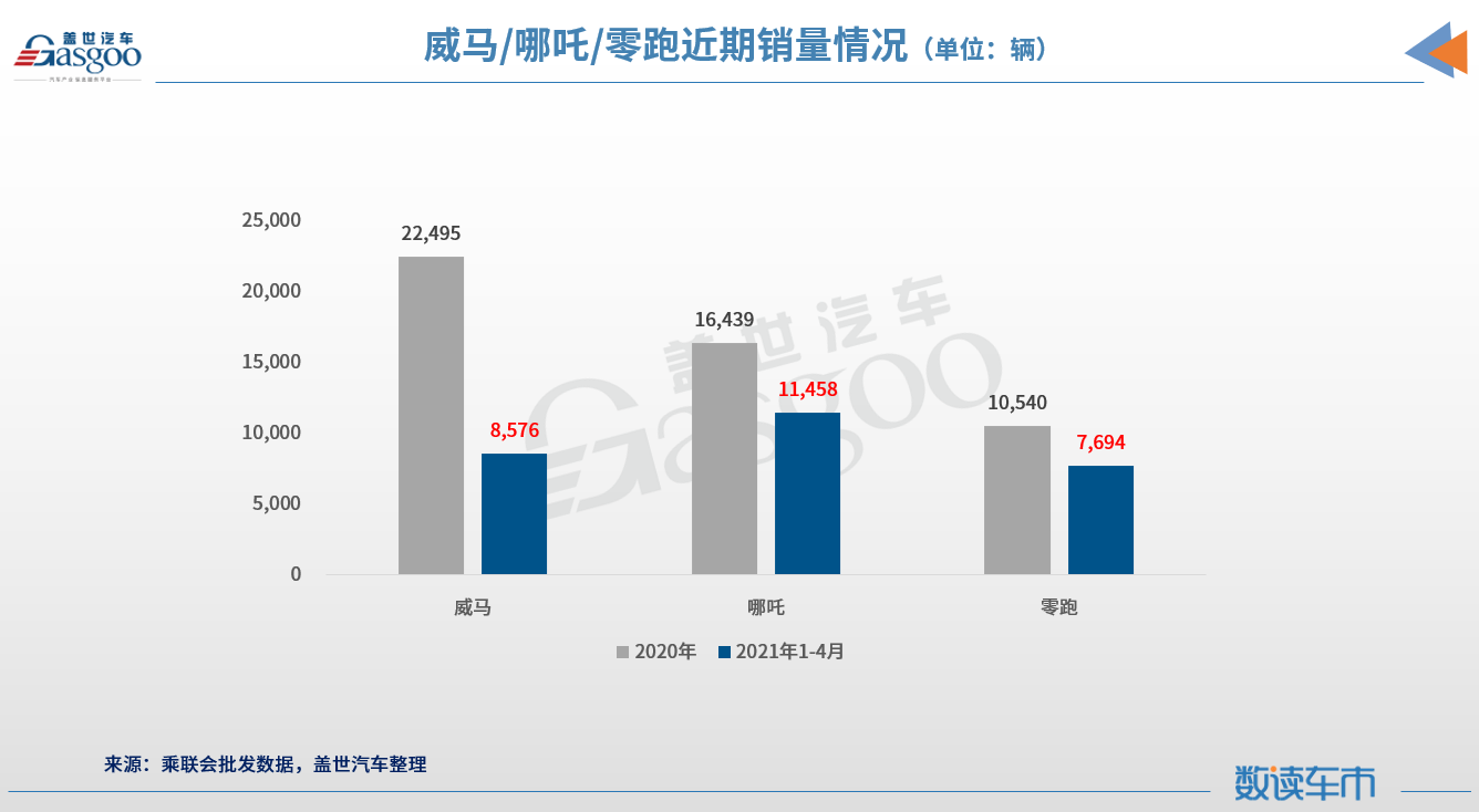 二线新势力激烈角逐，谁能成为“领头羊”？