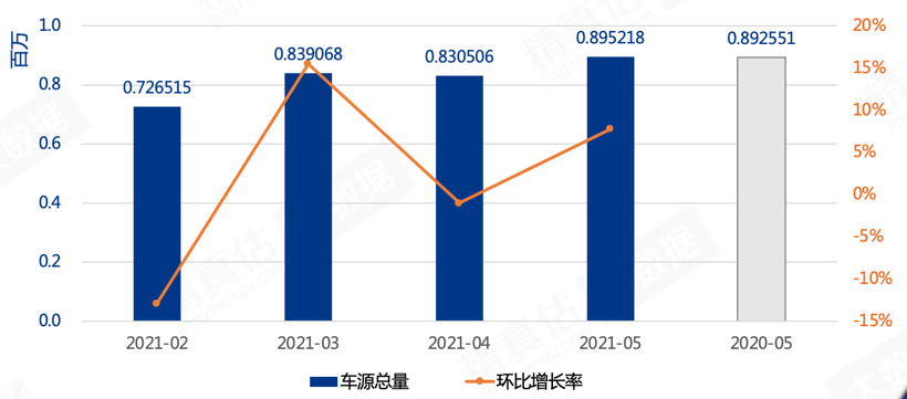 5月汽车保值率出炉|合资回暖，自主攀升，保时捷三年保值率高达95.6%