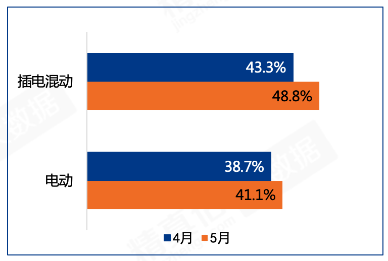 5月汽车保值率出炉|合资回暖，自主攀升，保时捷三年保值率高达95.6%
