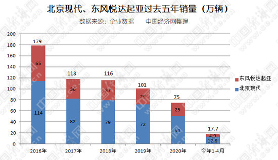 销量、市占率进一步萎缩 韩系车何时止跌回升？