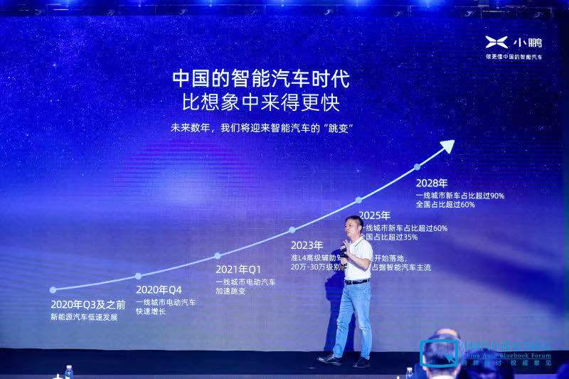 何小鹏：想到了永远不是先手