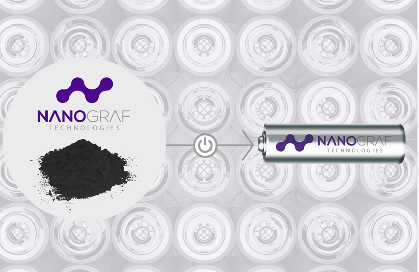 NanoGraf研全球能量密度最高锂电池 将电动汽车运行时间延长28%