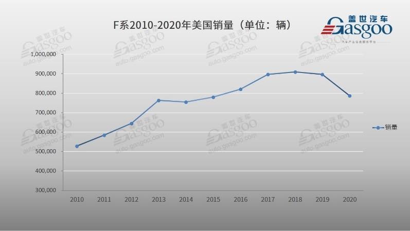 拜登亲自带货，福特纯电动皮卡F-150 Lightning究竟有何魔力？