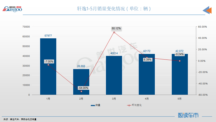 5月轿车销量TOP10：轩逸再夺冠，宝马双车上榜