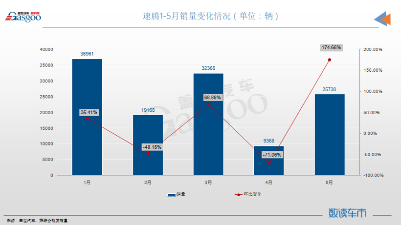 5月轿车销量TOP10：轩逸再夺冠，宝马双车上榜