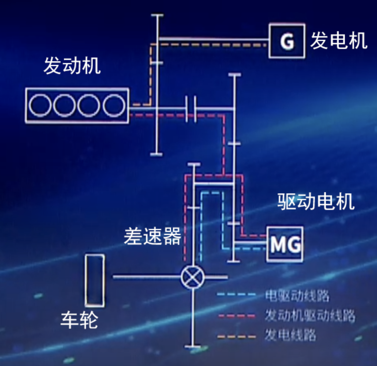 对于比亚迪DM-i 你关心的问题这里都有答案