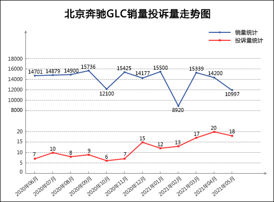 2021年5月TOP30 SUV销量投诉量对应点评