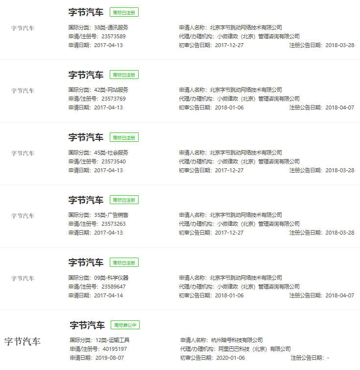 魅族、字节跳动等扎推申请汽车有关商标