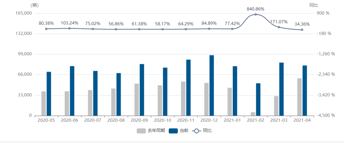 雅阁锐·混动，真正壮大了中国B级混动市场