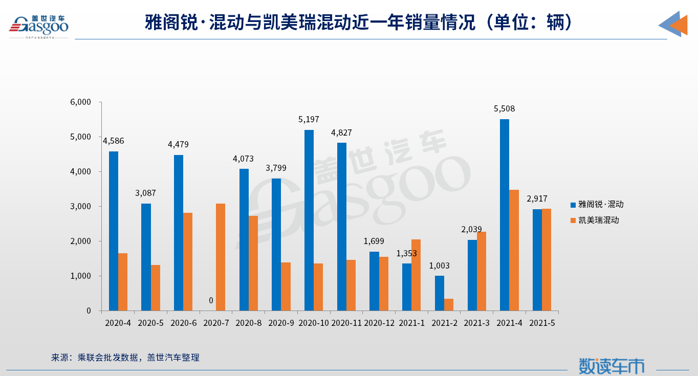 雅阁锐·混动，真正壮大了中国B级混动市场