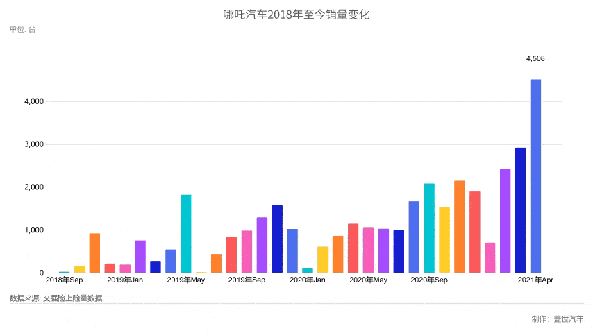 三岁看老，哪吒的未来已现端倪