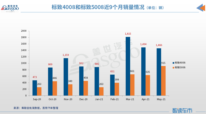 神龙“触底反弹”，法系车仍待崛起
