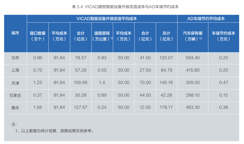 百度联手清华，中国式车路协同路径的飞跃