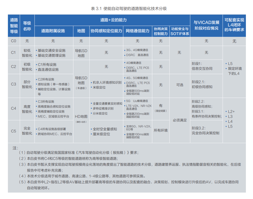 百度联手清华，中国式车路协同路径的飞跃