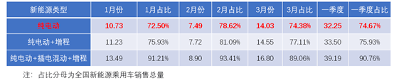 新能源车市已步入市场化阶段，2021年销量有望突破200万辆