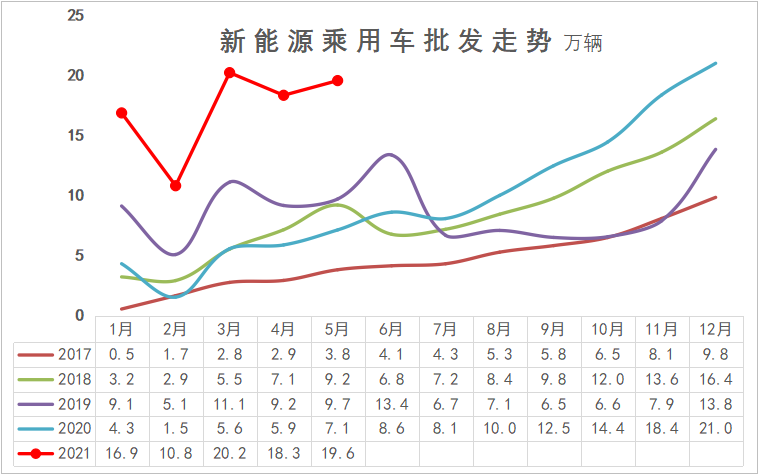 决战2025