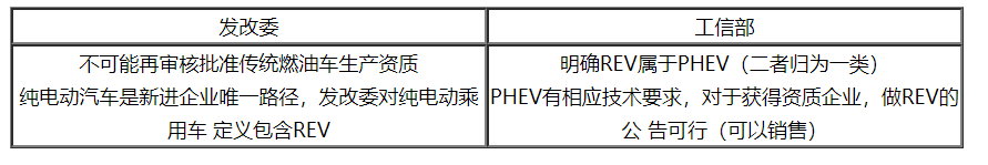 国内增程式混动车市场现状分析