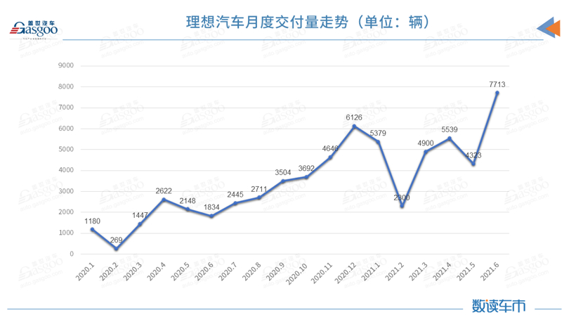 上半年车企市值TOP 10：比亚迪稳居冠军，小康股份暴涨290%