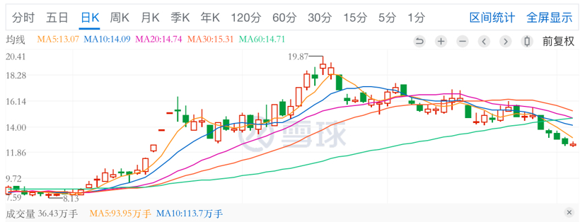上半年车企市值TOP 10：比亚迪稳居冠军，小康股份暴涨290%