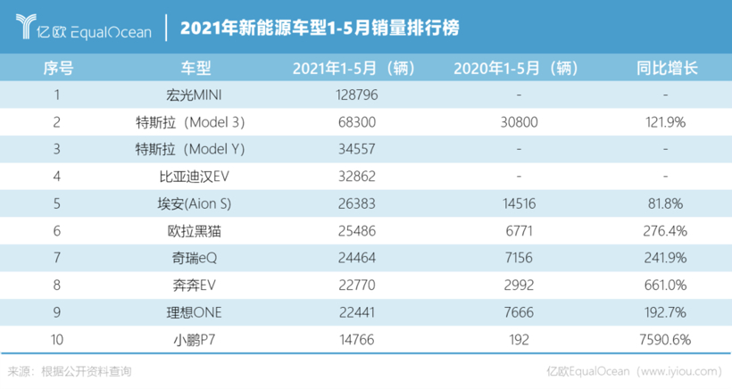 小鹏能成为港股“车茅”吗？