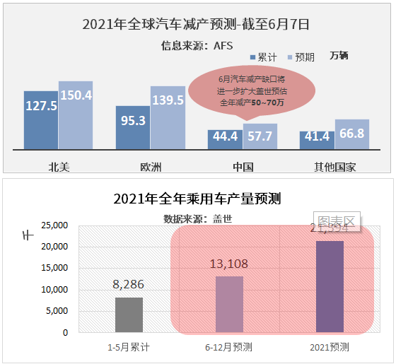 半导体自主可控“发车”在即，能否冲出第二个宁德时代？