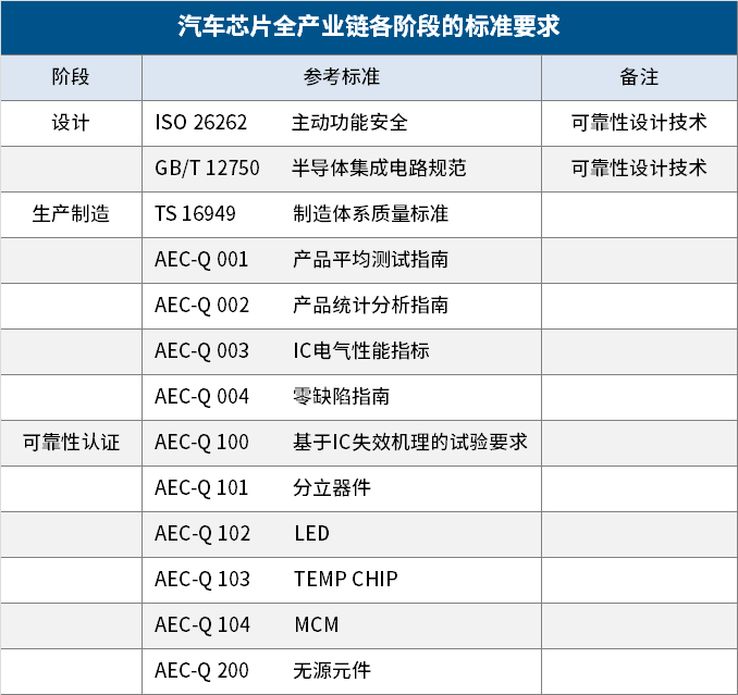 半导体自主可控“发车”在即，能否冲出第二个宁德时代？