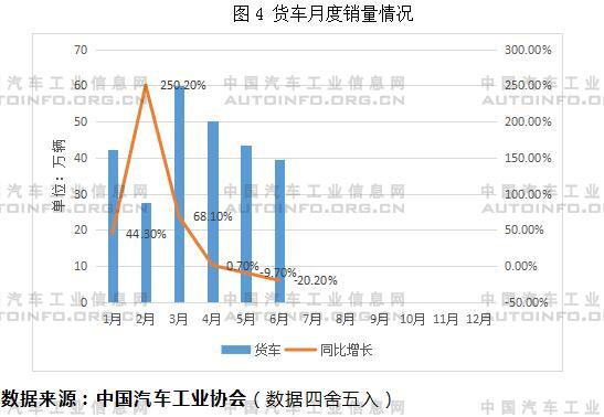 2021年6月汽车销量同比2019年下降11%