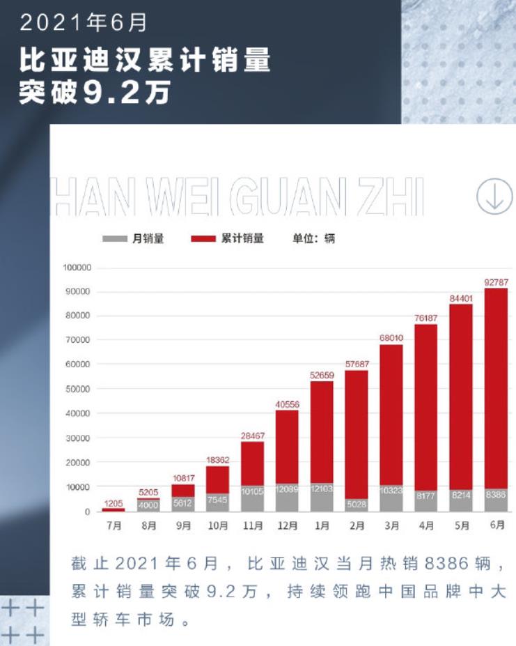 比亚迪汉将于7月19日开启一周年OTA升级：新增华为HiCar功能