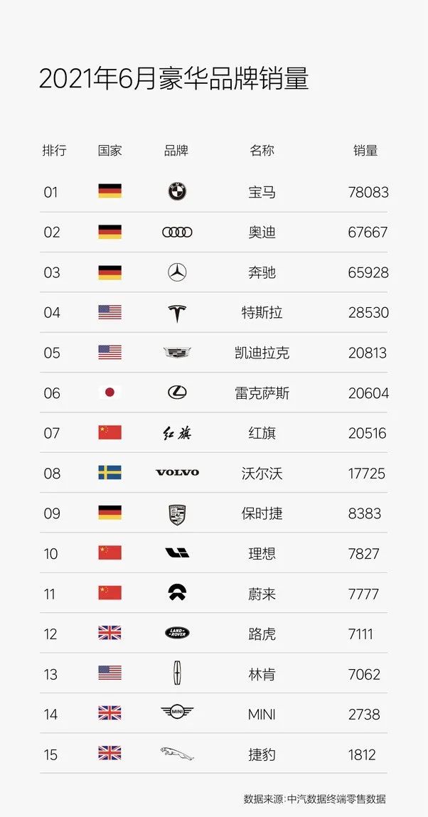 为何说理想得第一，代表的是自主豪车的崛起？