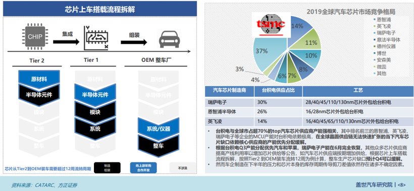 调查报告 | 车市下半年预计负增长，混动汽车被看好