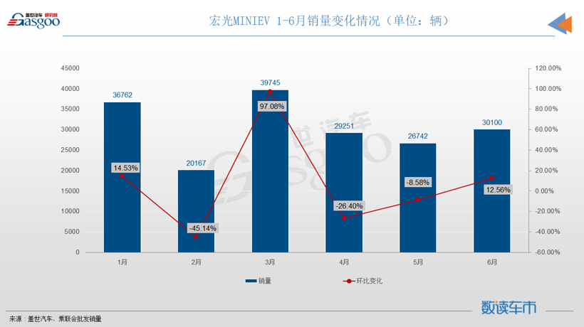 6月轿车销量TOP10：轩逸“一车独秀”，奥迪A6挤进榜单