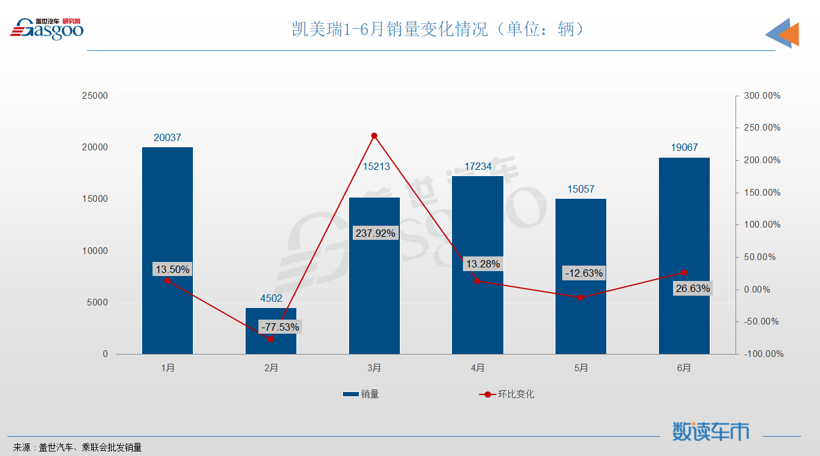 6月轿车销量TOP10：轩逸“一车独秀”，奥迪A6挤进榜单