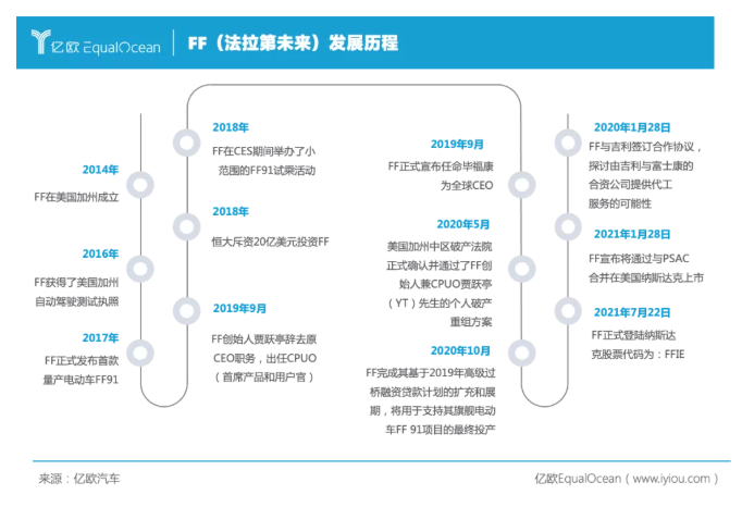 ​贾跃亭，野子归来？
