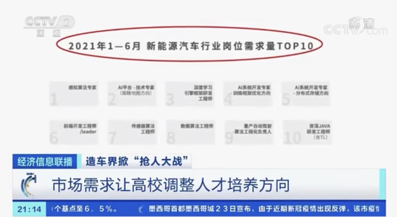 算法工程师需求暴涨，新能源汽车人才缺口持续拉大