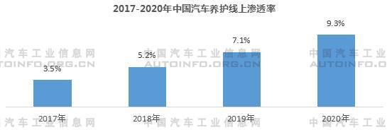 我国新能源汽车售后维保市场前景分析
