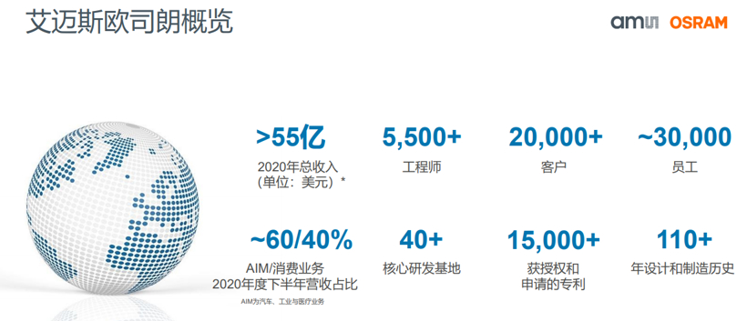 风口之下，半导体企业的汽车业务布局