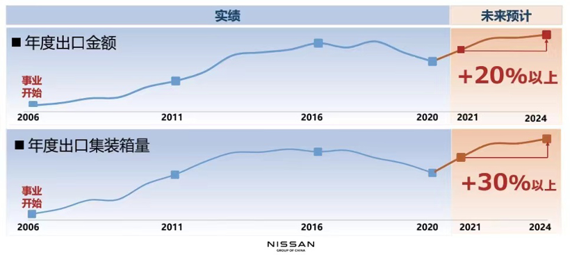 中国汽车零部件出口持续回暖，但新“路障”也在增多