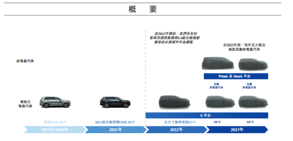 ​E周看点丨小鹏武汉项目启动，吉利与欣旺达合资建电池厂