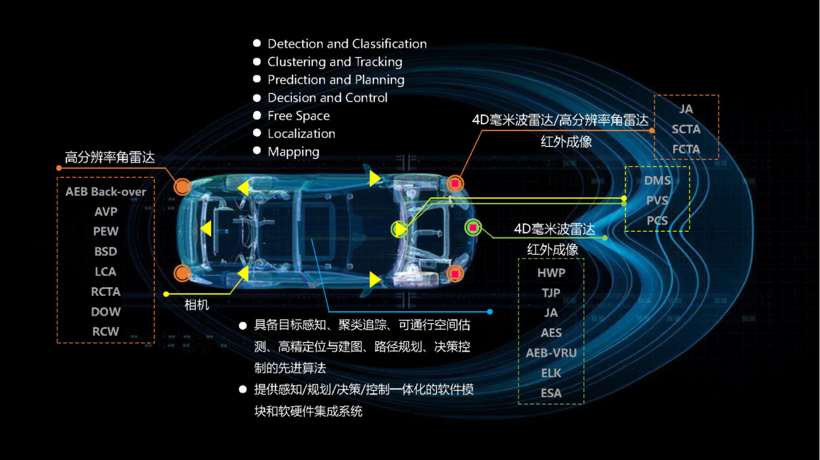 小米、百度、经纬争相进入，几何伙伴完成Pre-A轮融资