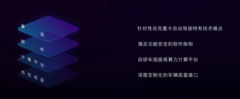 嬴彻科技完成2.7亿美元B轮融资，L3重卡年底交付