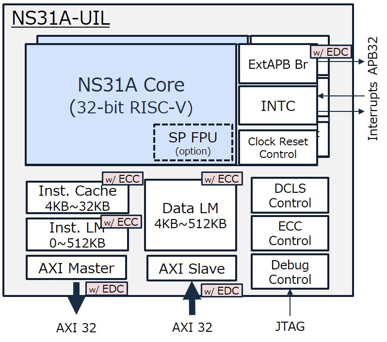 NSITEXE推出基于RISC-V的32位通用CPU“NS31A” 适合汽车应用