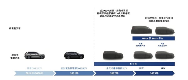 理想港股“敲钟”进入倒计时