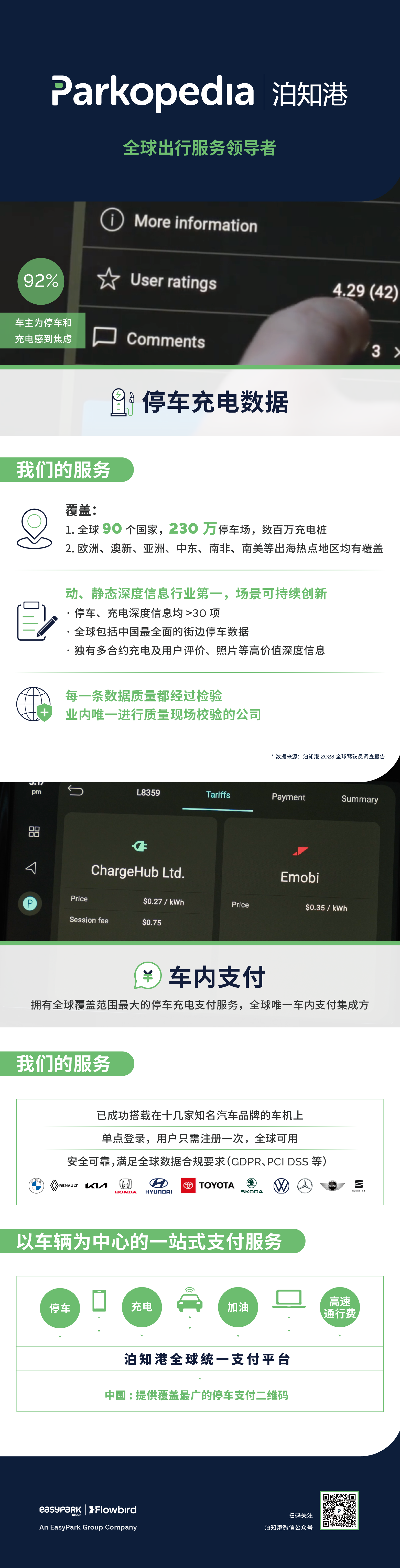 Parkopedia泊知港-车载出行与车内支付服务 | 申报2025第七届金辑奖中国汽车新供应链百强