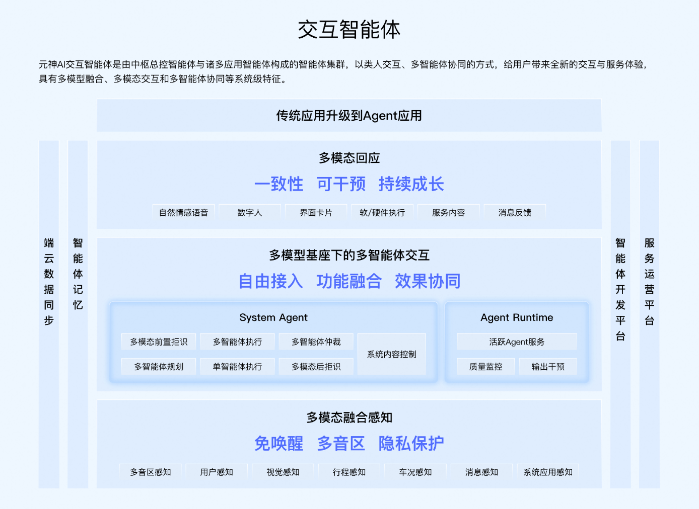 斑马智行元神AI全栈技术体系 | 申报2025第七届金辑奖中国汽车新供应链百强