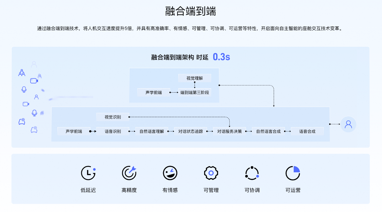 斑马智行元神AI全栈技术体系 | 申报2025第七届金辑奖中国汽车新供应链百强