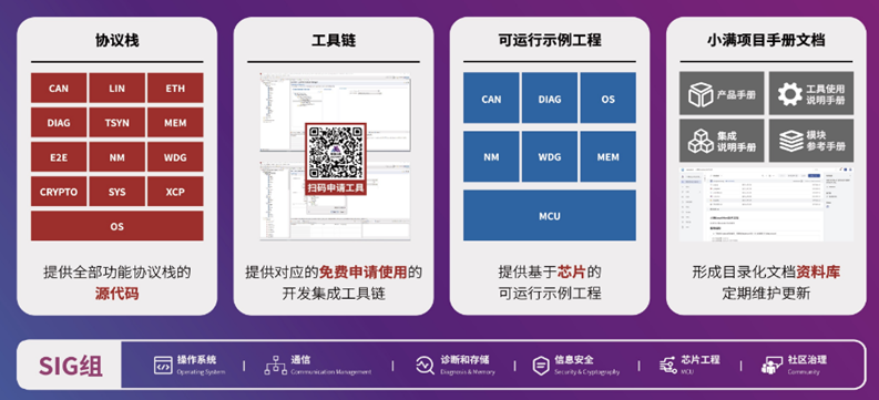 普华基础软件开源安全车控操作系统小满EasyXMen | 申报2025第七届金辑奖中国汽车新供应链百强