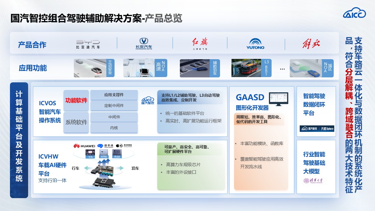 国汽智控计算基础平台及开发系统 | 申报2025第七届金辑奖最佳技术实践应用奖