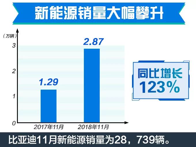 车市“寒冬”依旧！9家车企11月销量抢先看