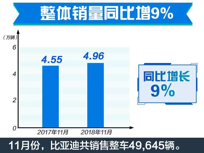 车市“寒冬”依旧！9家车企11月销量抢先看
